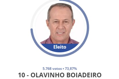 COM 5.768 VOTOS OLAVINHO BOIADEIRO E SEU VIVE GRAIA E REELEITO NO MUNICPIO DE ACRELÂNDIA